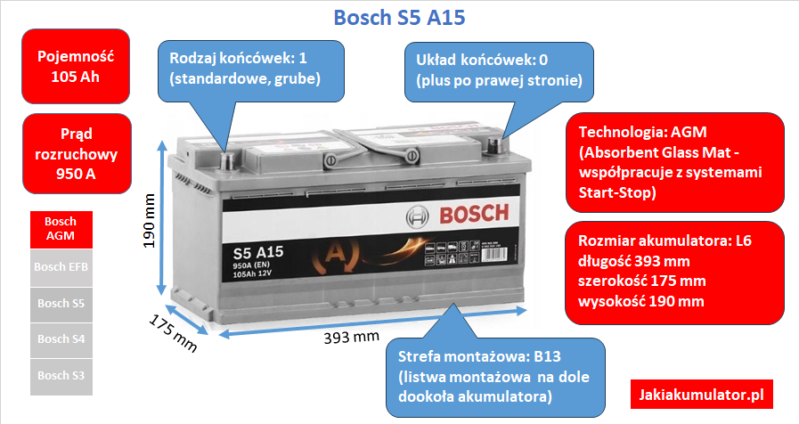 Akumulator Bosch S5 AGM S5A 15